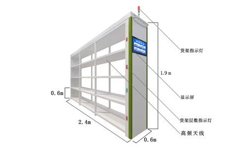 RFID����؛��